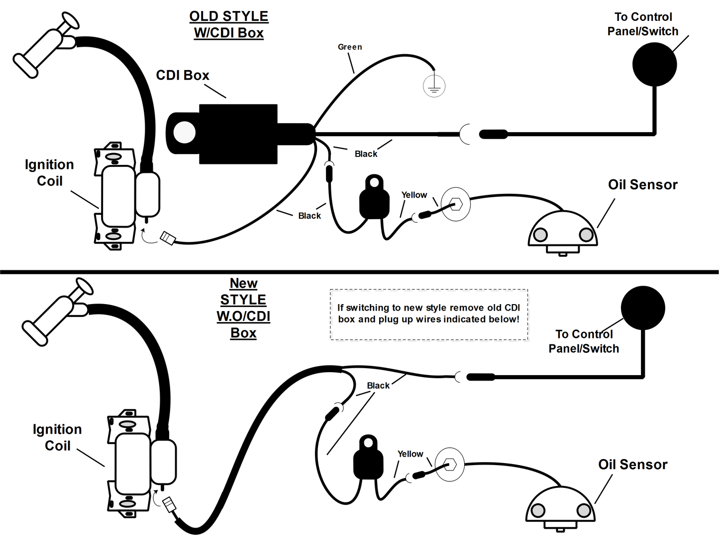 TI 12-21: Ignition Coil